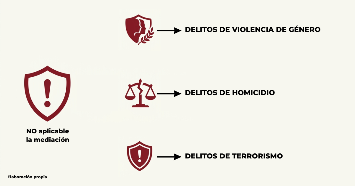 delitos no susceptibles de mediación penal