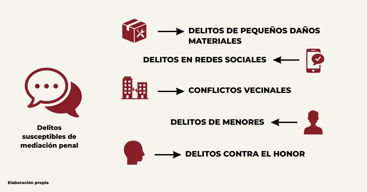 delitos susceptibles de mediación penal en España