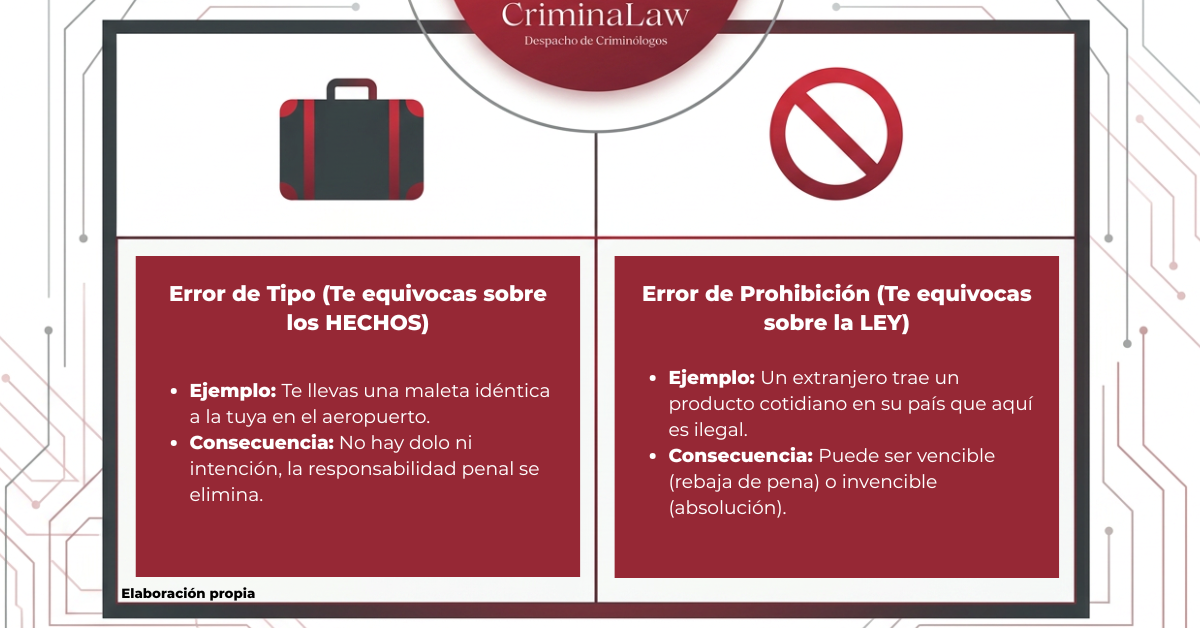 el desconocimiento de la ley no exime de su cumplimiento: excepciones