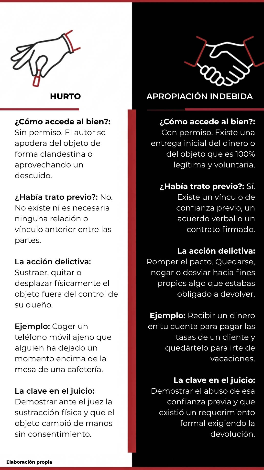 diferencia entre hurto y apropiación indebida | Infografía