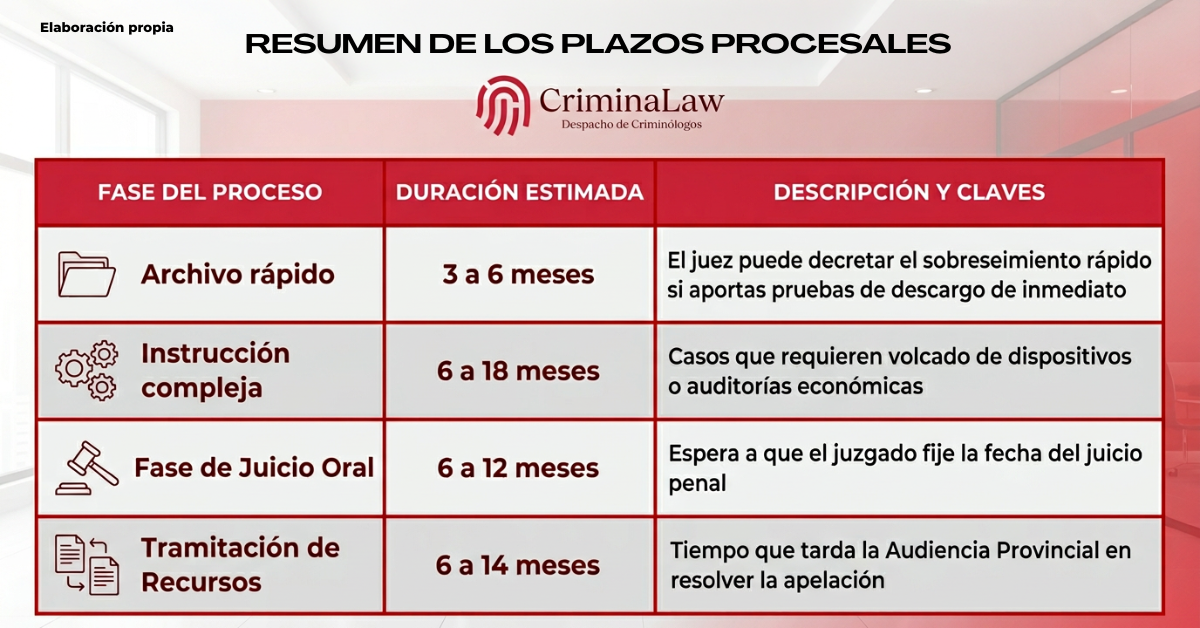 cómo defenderse ante una acusación falsa
