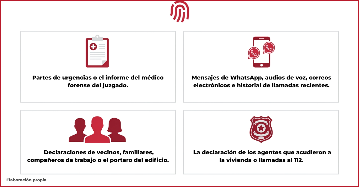 cómo retirar una denuncia por violencia de género y las pruebas imprescindibles