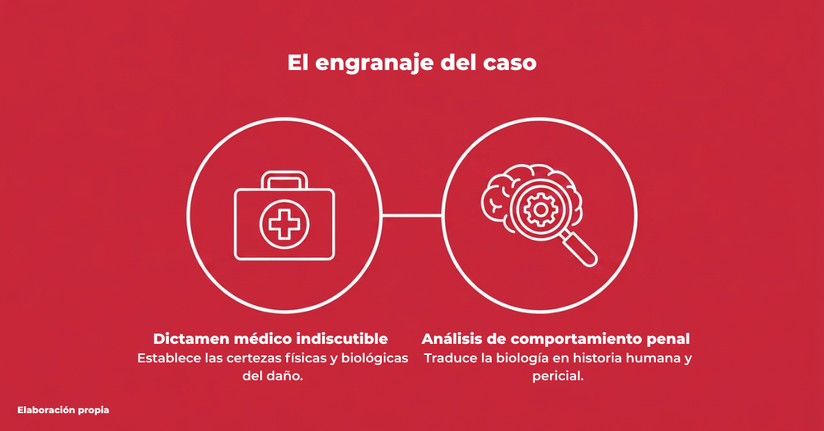 La criminología y la medicina forense en los casos reales