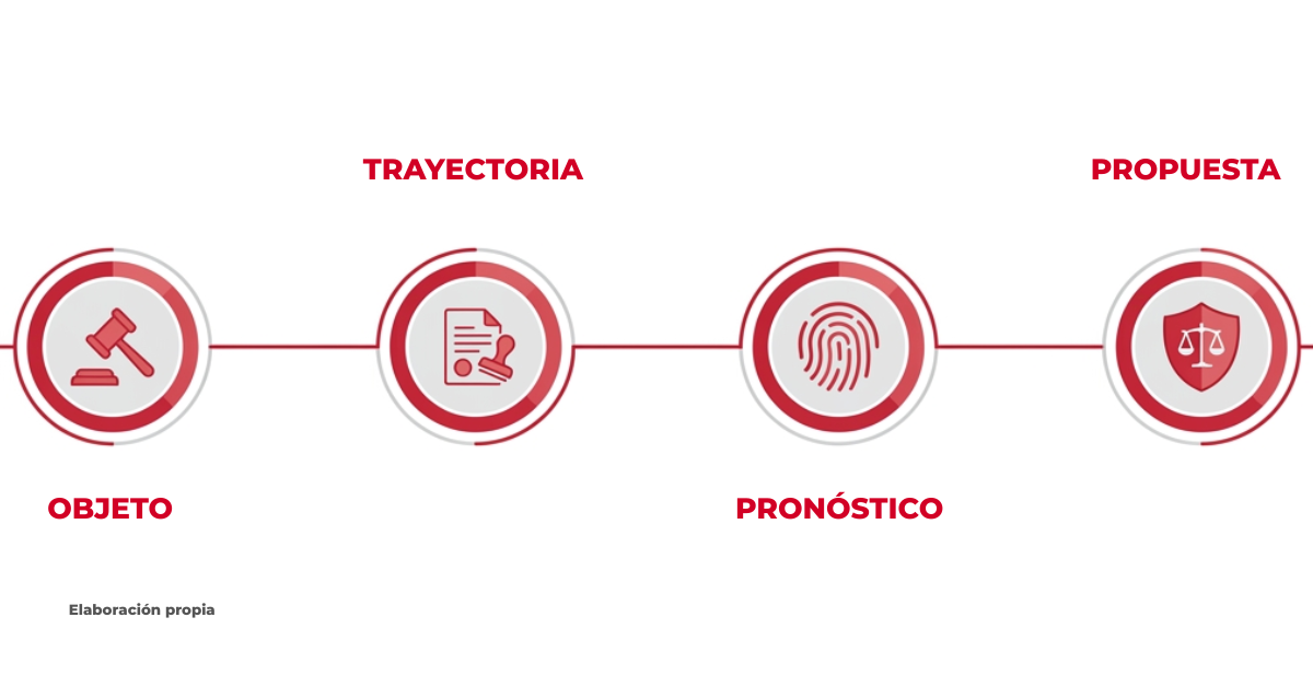 Cómo se estructura un informe criminológico penitenciario