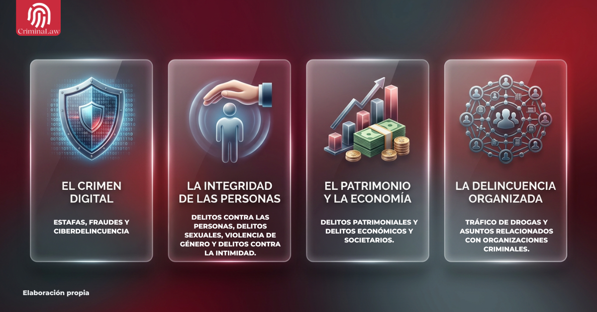 El abogado criminalista y los delitos en los que se especializa